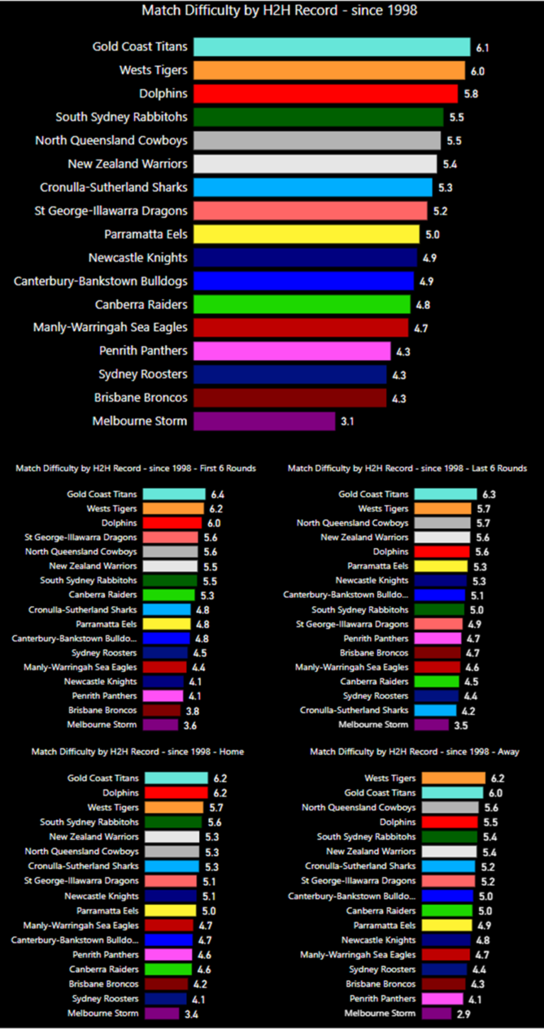 2025 NRL Winners and Losers in 2025 Draw NothingButLeague